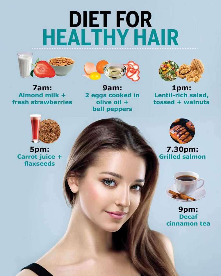 healthy hair-Your go-to diet guide:Skin Care Top News