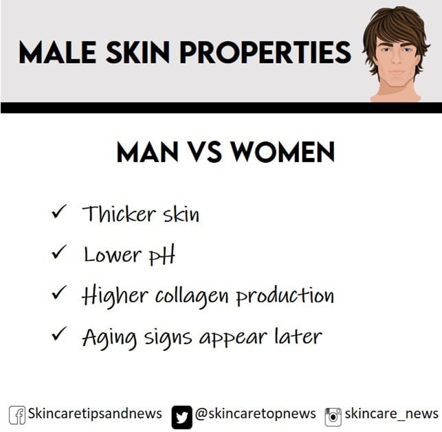 Male skin properties, Man vs woman skin