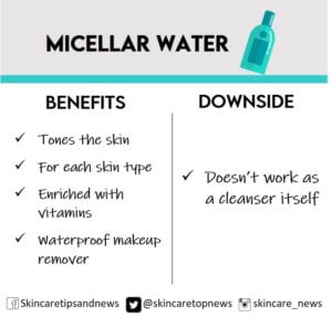 Micellar water vs Thermal water