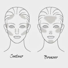 Differences You Need to Know Between a Bronzer and A Contour?