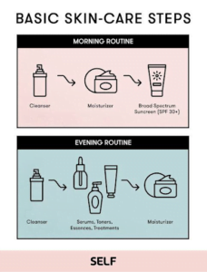 Best Skin Care Routine For Oily Skin