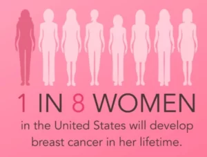 Raising Awareness About Breast Cancer